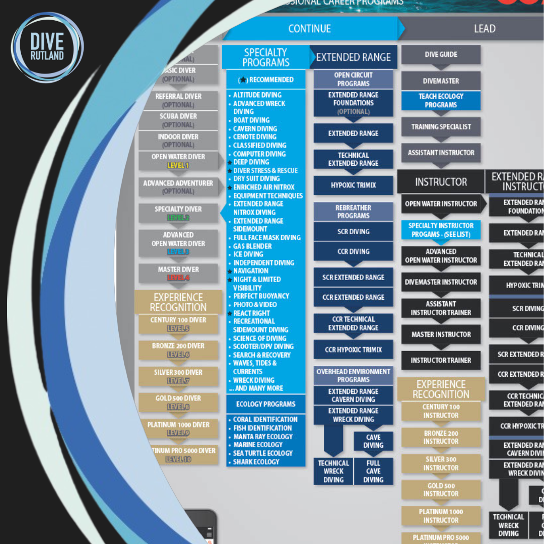 SSI Advanced Open Water | Dive Rutland