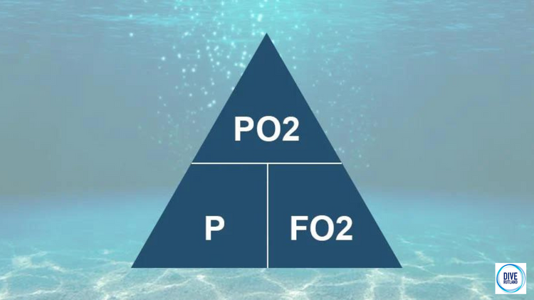 Nitrox Scale A Step by Step Guide to Nitrox Formulas | Dive Rutland