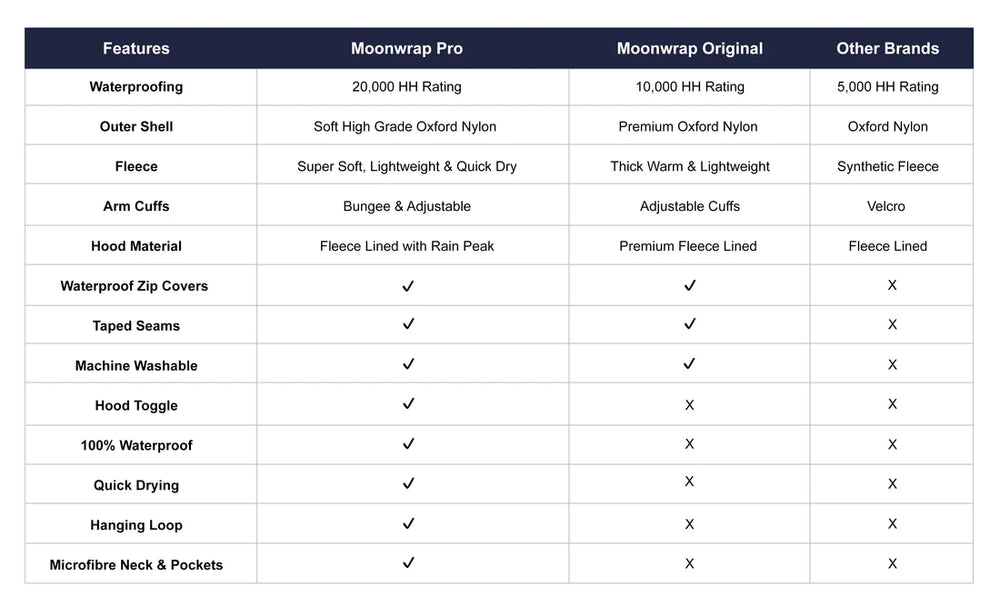 Moonwrap Pro - Fleece Lined Waterproof Robe