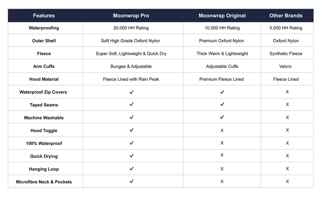 Moonwrap Pro - Fleece Lined Waterproof Robe