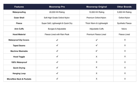 Moonwrap Pro - Fleece Lined Waterproof Robe
